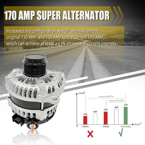 84143540 Alternator High Output Alternator 12V 170A 2 PINS 22949467 Compatible with 2014-2018 Chevy Silverado GMC Sierra 1500 2015-2020 Suburban Tahoe Yukon Denali Cadillac Escalade 4.3 5.3 6.2L in Saudi Arabia