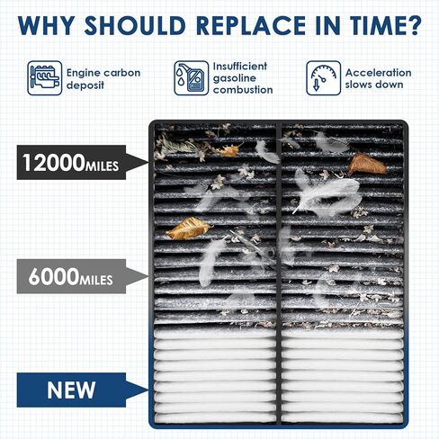 يوفر فلتر هواء المحرك الفعال CA9997 تنقية الهواء بنسبة 99%، مناسب لسوبارو كروستريك (2016-2017)، فورستر (2009-2018)، إمبريزا 2.5 لتر (2008-2016)، أوتباك (2005-2019)، WRX (2015-2021) in Kuwait