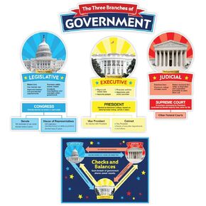 Our Government Bulletin Board