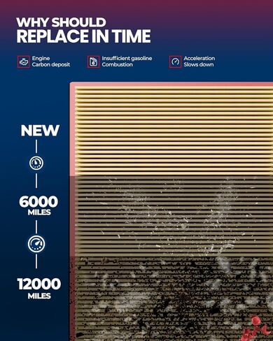KAX Engine Air Filter, CA10465 Replacement for Terrain, Equinox 2010 2011 2012 2013 2014 2015 2016 2017, Advanced Air Filter Media, Increased Acceleration in Saudi Arabia