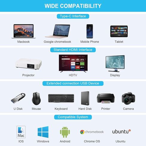 محول OBERSTER USB C Hub 10 في 1 USB C، شاشة ثلاثية، 4K HDMI، VGA، 3xUSB 3.0، PD 100W، إيثرنت، فتحات SD/TF، ​​صوت/ميكروفون متوافق مع أجهزة Mac والكمبيوتر المحمول والمزيد in Saudi Arabia