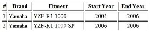 Motorcycle Throttle Cable SET A B (OPEN and CLOSE) Compatible with Yamaha YZF-R1 1000/SP / 5VY-26302-00 in Saudi Arabia