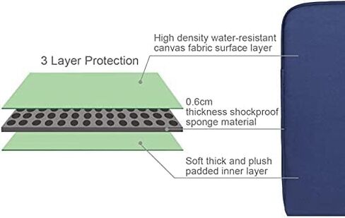 ARVOK 13 13.3 14 Inch Water-Resistant Canvas Fabric Laptop Sleeve with Handle&Zipper Pocket/Notebook Computer Case/Ultrabook Briefcase Carrying Bag for HP/Dell/Lenovo/Asus/Acer/Samsung, Black in Kuwait