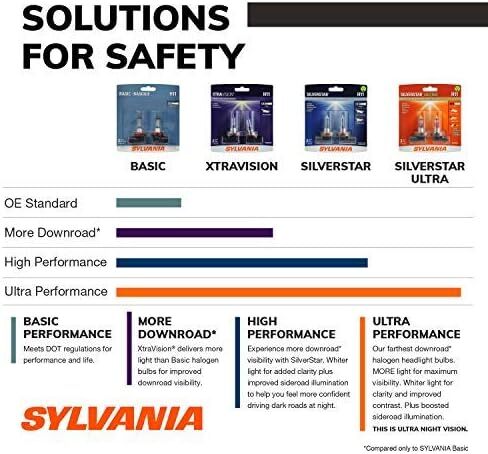 SYLVANIA - H7 SilverStar Ultra plus Free Installation Gloves - High Performance Halogen Headlight Bulb, High Beam, Low Beam, Fog Replacement Bulb, Brightest Downroad Whiter Light (Contains 2 Bulbs) in Saudi Arabia