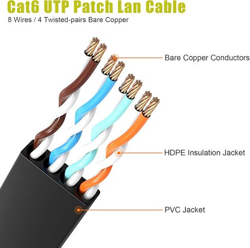 كابل إيثرنت Cat 6 بطول 35 قدمًا سلك تصحيح شبكة الإنترنت الصلبة - سلك كمبيوتر عالي السرعة مع مقاطع وموصلات Rj45 لجهاز التوجيه المسطح المحمي لكابل LAN لمحول شبكة إيثرنت، أسود in Kuwait