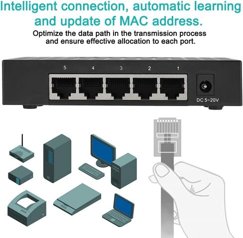 Sonew Gigabit Ethernet Switch, 5 Port Fast 10/100/1000Mbps Ethernet LAN Hub Network Gigabit Switch, Full/Half Duplex Adaptive Mode, Black(US Plug) in Saudi Arabia