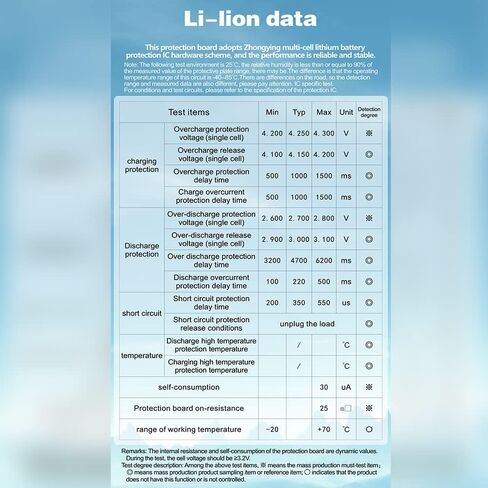 16S BMS 60V 35A PCB لوح حماية مع سلك توازن وNTC، عشر حماية وظيفية، منفذ مشترك، لتخزين الطاقة الشمسية، حزمة بطارية ليثيوم أيون للسيارة المتوازنة in Kuwait