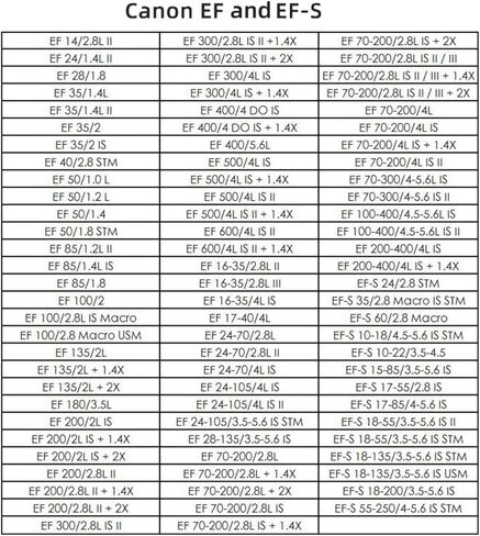 محول عدسة التركيز التلقائي Fringer EF-FX PRO III فتحة إلكترونية مدمجة متوافقة مع عدسة Canon EOS Sigma Tamron EF Series لكاميرا Fujifilm All X-Series X-T5 X-T4 X-T3 XH2S X-S20 X-T30II in Kuwait