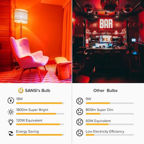 SANSI RGB LED Color Changing Light Bulb,1800lm 120W Equivalent Smart Light Bulb with Remote Control,10 Color Choices, Timing, Dimmable, A21 18W E26 RGB LED Light Bulb in Saudi Arabia