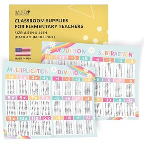 Retro Multiplication And Division Chart Small - Kids Multiplication Charts Laminated, Times Table Chart, Multiplication Poster, Multiplication Table Chart, Laminated Multiplication Charts For Kids