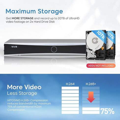 4K 16CH PoE NVR16 Channel NVR Compatible for HK/HITOSINO POE Cameras, Motion Detection 2.0, 24/7 Recording with iVMS4200, H265+, 2 SATA Up to 8TB(No HDD) in Saudi Arabia