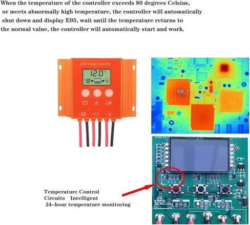 Rainproof Ultra-Thin 20Amp 12V/24V PWM Solar Charge Controller , with Backlit LCD Display, Adjustable Parameter, Charge Controller for Solar Panel in Saudi Arabia