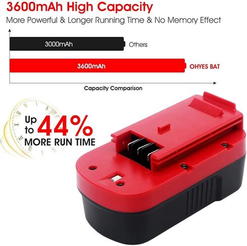 Upgraded to 3.6Ah Ni-Mh HPB18 Replacement for Balck and Decker 18 Volt Battery Compatible with Black and Decker 18V HPB18 244760-00 A1718 FS18FL FSB18 Firestorm 18 Volt Cordless Power Tools (Red) in Saudi Arabia