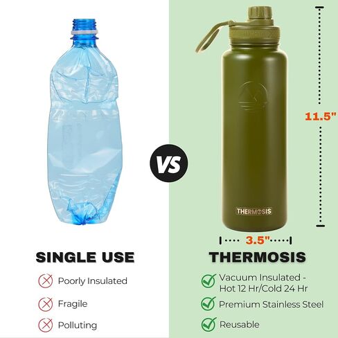 32 Oz Water Bottle With Straw - 1 Liter Stainless Steel Water Bottle With Wide Mouth Opening | Comes W/Sports Water Bottle Holder With Strap (32 OZ Sleeve) - Yellow in Saudi Arabia