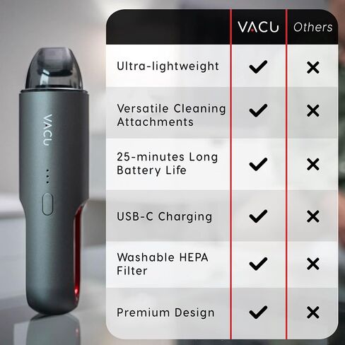 Wireless Handheld Car Vacuum Cleaner - Strong Suction, USB Rechargeable, X-Small, Lightweight, Gray & Red with 3-in-1 Accessories Set - Ergonomic, Compact and Easy to Use in Saudi Arabia