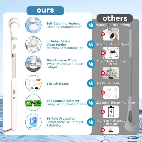 Electric Spin Scrubber, 2024 New, with Self-Clean, 3 Cleaning Modes, 8 in 1 for Bathroom Cleaning, Shower Scrubber with Long Handle, Power Scrubbers for Tiles and Tubs, Shower Cleaner Brush Electric in Saudi Arabia
