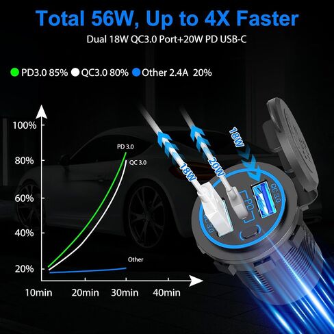 لوحة مخرج USB 12 فولت من Linkstyle، شاحن USB مزدوج سريع الشحن 3.0 12 فولت، شاحن سيارة متعدد المنافذ PD USB C، مقبس ولاعة سجائر مقاوم للماء، لوحة تبديل هزازة لسيارة الشاحنة البحرية RV in Saudi Arabia