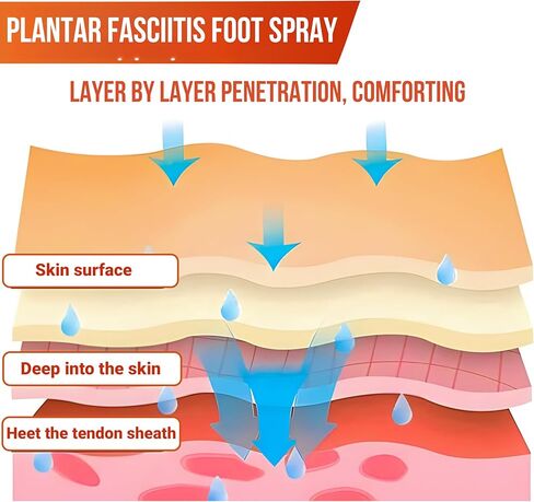 راحة القدم والكعب لالتهاب اللفافة الأخمصية مع أقصى قدر من القوة، سريع وفعال لالتهاب اللفافة الأخمصية مع تركيبة مركزة عشبية طبيعية in Kuwait