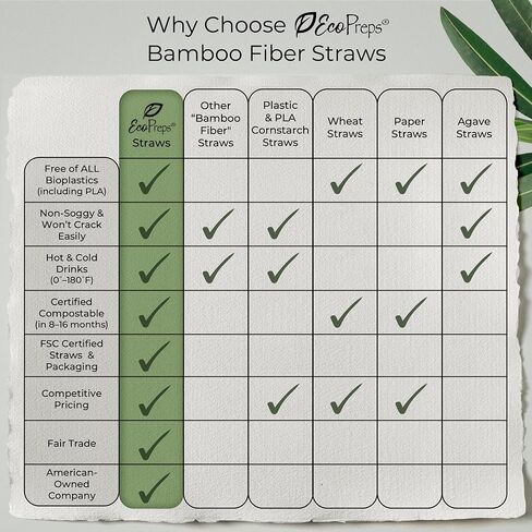 Biodegradable Bamboo Fiber Straws | 150 Count, 100% Compostable, Plastic-Free, Eco-Friendly Drinking Straws | 7.8'' Plant Fiber Disposable Straws, White Straws | Durable for Hot & Cold Drinks in Saudi Arabia