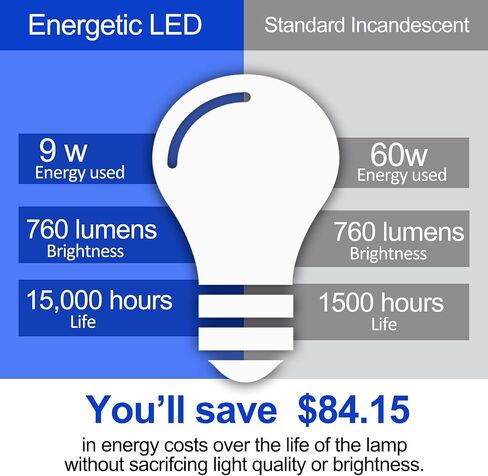 لمبة إضاءة LED A19 مكافئة 60 وات، بيضاء ناعمة 2700 كلفن، قاعدة قياسية E26، مدرجة في قائمة UL، لمبة إضاءة LED 9 وات، 15000 ساعة، غير قابلة لتعديل الضوء، 4 عبوات، حيوية in Saudi Arabia