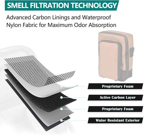 حقيبة كروس صغيرة متينة للاستخدام في الهواء الطلق مقاس 8 × 6 بوصات مع سحاب مقاوم للماء وحزام قابل للتعديل، هدايا رائعة in Kuwait