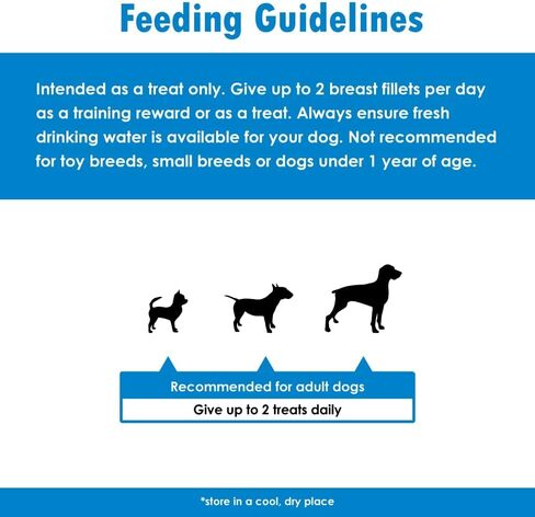 Chickles Chicken Breast Fillets for Dogs - Tested Safe, Low Fat Chicken Dog Treats Natural - 100% Natural Chicken High Protein No Preservatives Propylene Glycol Free, 2 lb in Saudi Arabia