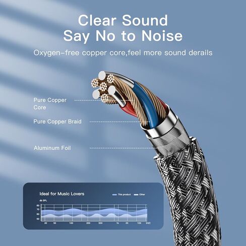 كابل صوت Nanxudyj 3.5 مم إلى 2RCA بطول 1 قدم، كابل صوت AUX إلى 2 RCA من النايلون المضفر 3.5 مم لسماعات استقبال استريو ومكبرات الصوت والهواتف الذكية والكمبيوتر اللوحي HDTV ومشغل MP3 والمزيد من كابل ستيريو لسماعات الرأس وكابل RCA in Kuwait