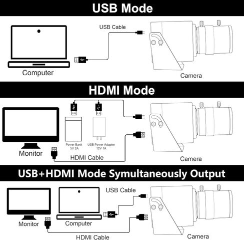 ELP 4K USB HDMI USB Camera Manual Zoom Webcam Variable Focus PC Camera Mini Close-up Camera for Computer H.264 Telescope USB Security Camera 8mp IMX415 Industrial CCTV Camera (5-50mm 10X Zoom Lens) in Kuwait