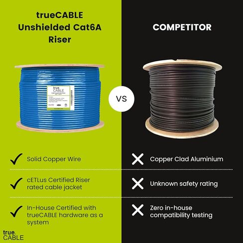 TRUE CABLE Cat6A Riser (CMR), Bulk Ethernet Cable, 1000ft, Blue, 23AWG Solid Bare Copper, Unshielded Twisted Pair (U/UTP), 750MHz, PoE++ 100W, ETL Listed in Kuwait