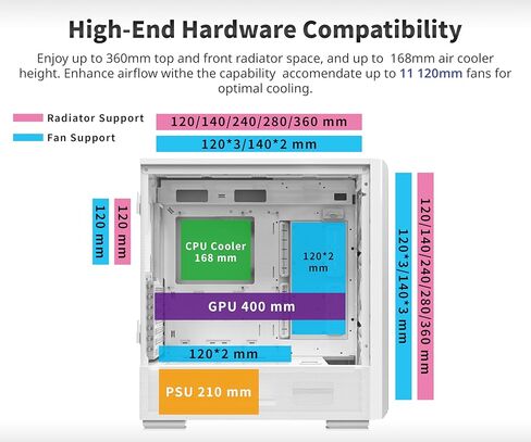 MONTECH Sky Two، زجاج مقسى مزدوج، مراوح 4X PWM ARGB مثبتة مسبقًا، حقيبة كمبيوتر ATX Gaming Mid Tower، النوع C، أداء تدفق هواء عالي - أزرق مغربي in Kuwait