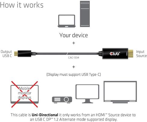 Club 3D CAC-1334 HDMI 2.0 إلى USB Type C 4K60 هرتز M/M كابل نشط 1.8 متر - 6 قدم in Kuwait