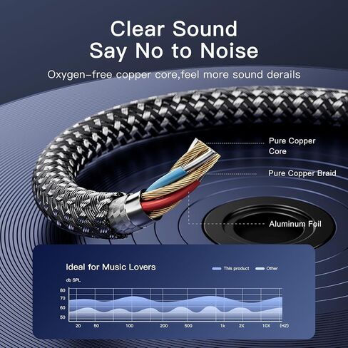 3.5mm Headphone Extension Cable Right Angle, 3.5mm Male to Female Stereo Audio Extension Cable/90 Degree Right Angle Aux Cable for Smartphones, Tablets, Media Players (6FT) in Kuwait