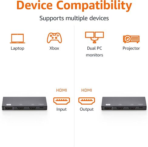 Amazon Basics HDMI Splitter 1 in 2 Out for Dual Monitors, 4K@60Hz, Mirror Only, Black in Saudi Arabia