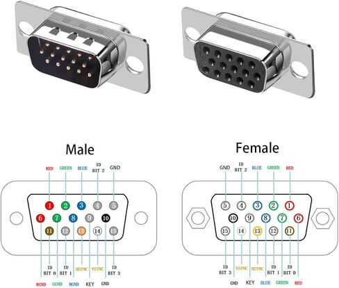 Jienk 4 قطع VGA موسع عبر محول إيثرنت، VGA ذكر/أنثى 15Pin 3Row إلى RJ45 أنثى موسع نقل عبر CAT5 CAT6 موصل كابل الشبكة in Saudi Arabia