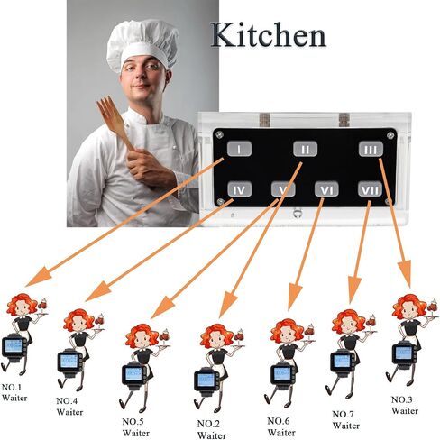 Restaurant Pager System Wireless Calling System Kitchen Paging Waiter System, A Chef Paging Waiter's Keypad Transmitter,5 Watch Display Receivers Cook Press to Call Waiter to Take Dishes in Kuwait