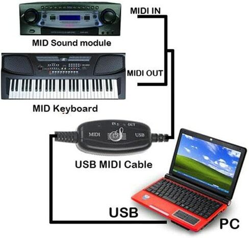 USB MIDI Cable Adapter, B60 Midi USB Cable Interface Converter 5-Pole in Out Midi to USB Adapter 2m in Saudi Arabia