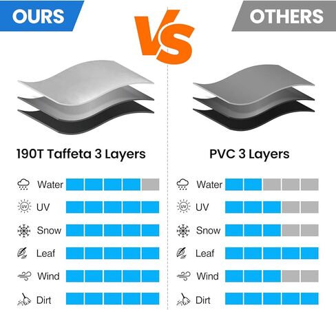 BougeRV لملحقات غطاء السيارة Tesla Model Y غطاء مقاوم للماء في جميع الأحوال الجوية مع شبكة تهوية ومنفذ شحن مناسب لطراز Tesla Y 2020 2021 2022 in Kuwait