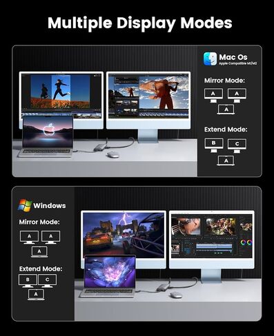 محطة إرساء ORICO ثلاثية العرض DisplayLink لأجهزة الكمبيوتر المحمولة MacBook M1/M2/M3 وأجهزة الكمبيوتر المحمولة التي تعمل بنظام Windows، 2 HDMI 2K@60 هرتز، VGA 1080P@60 هرتز، محول USB-C 5V 3A، 3 USB-A، إيثرنت، SD/TF، ​​صوت in Saudi Arabia