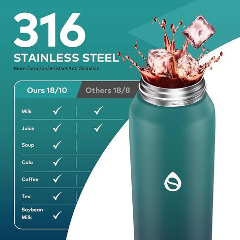 32oz Water Bottle with Removable Straw and Spout Lid Two Ways to Drink, 18/10 Stainless Steel Insulated Water Bottle, BPA-Free, Leak Proof, Double wall, for Sports, Gym in Saudi Arabia