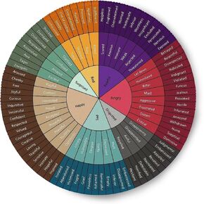 Emotion Color Wheels Chart Therapy Round Mouse Pad Non-Slip Rubber Base Mental Health Computer Gaming Mousepad for School Classroom Counseling Office Home 7.9 x 7.9 Inch