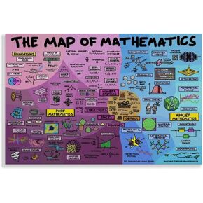 Math Poster Math Knowledge Map Poster Math Teacher Gift Classroom Decoration Poster Canvas Painting Poster Album Art Decor Painting Wall Art Canvas Poster Bedroom Decor Poster 12x18inch(30x45cm) Frame