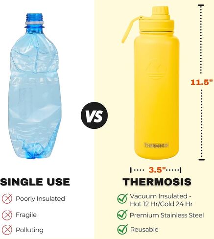 32 Oz Water Bottle With Straw - 1 Liter Stainless Steel Water Bottle With Wide Mouth Opening | Comes W/Sports Water Bottle Holder With Strap (32 OZ Sleeve) - Yellow in Saudi Arabia