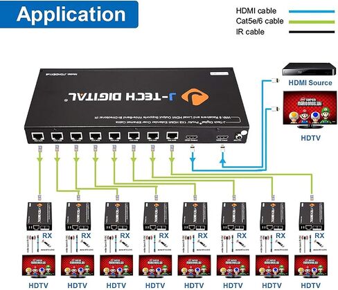 J-Tech Digital HDMI Extender Splitter 1x4 Over Single Cat5e/6 Ethernet Cable Up To 164ft. Supports PoC HDMI Loopout IR Control EDID Switch in Saudi Arabia