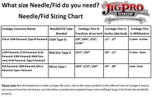 3 Different Size Paracord Lacing Needles by Jig Pro Shop (Blue) in Saudi Arabia