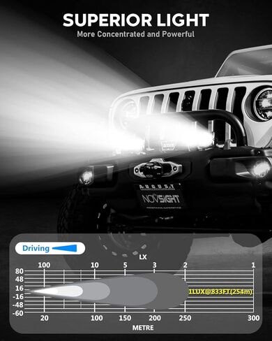 مصابيح LED من NOVSIGHT 80 وات، 4 بوصات 8000LM IP68 مقاومة للماء على الطرق الوعرة، قطعتان من مصابيح LED للقيادة على شكل قضيب مكعب لشاحنة جيب سيارة رانجلر والدراجات النارية ATV SUV UTV (ضوء قيادة 4 بوصة) in Kuwait