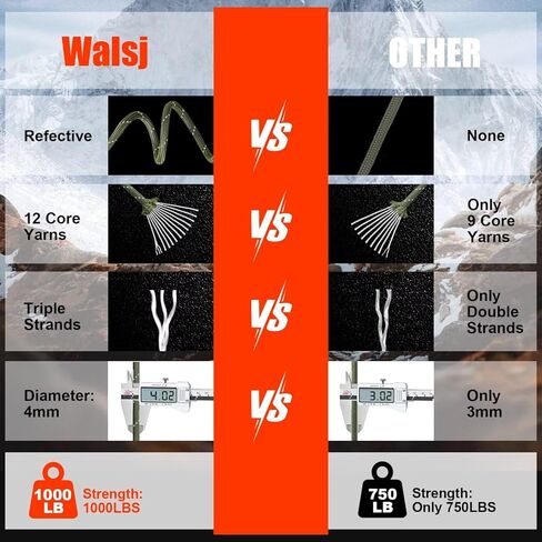 Reflective Paracord Rope 1000Ib - 100ft 250ft 500ft 1000ft 4mm - 12 Strand Parachute Spool Cord, para Cord Lanyard for Camping, Hammock, Hiking DIY Projects in Kuwait