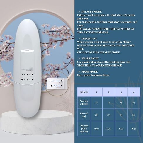 PuroSentido بواسطة: Scentrade، Allegro Aroma Diffuser، ناشر الزيوت العطرية بدون ماء، ناشر الروائح بدون ماء للمنزل، ناشر بلوتوث، ناشر محمول، ناشر للزيوت العطرية in Saudi Arabia