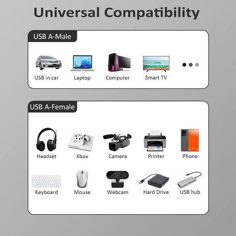 كابل تمديد USB 3.0 بطول 15 قدمًا، سلك موسع من النوع A ذكر إلى أنثى، مجدول من النايلون، نقل بيانات بسرعة 5 جيجابت في الثانية، متوافق مع كاميرا الويب، الكاميرا، محور USB، لوحة المفاتيح، الماوس، محرك الأقراص المحمول، القرص الصلب in Kuwait