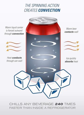 Instant Beverage Cooler, Chill Drinks in 60 Seconds with this Portable Cooling Device - Perfect for Outdoor Activities and Parties in Saudi Arabia