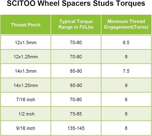 SCITOO 2 inch 4X 6x135 to 6x135 hub centric Wheel Spacers 14x2 Studs 6 Lug Wheel Spacer Adapters for Expedition Wheel Spacers for Mark LT Wheel Spacers for Navigator Wheel Spacers in Saudi Arabia